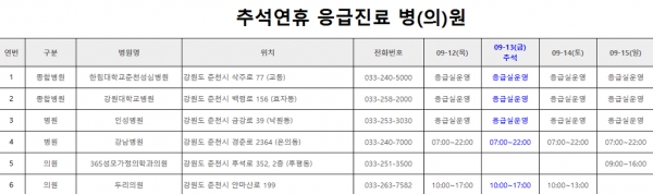 (추석연휴 응급진료 병(의)원 일부 / 출처 : 춘천시)